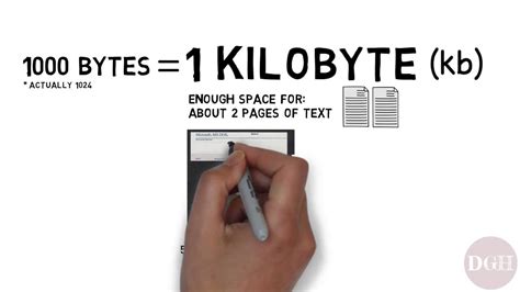 KB Definition & Meaning .